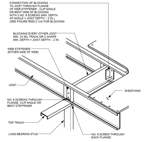 2021 INTERNATIONAL TINY HOUSE PROVISIONS: CODE, COMMENTARY AND ...