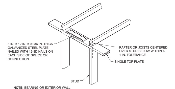 Wall Top Plate Nailing