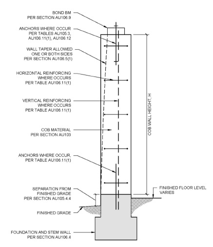 2021 INTERNATIONAL TINY HOUSE PROVISIONS: CODE, COMMENTARY AND ...