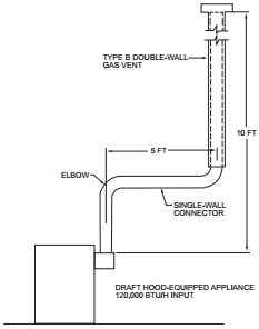 2021 INTERNATIONAL TINY HOUSE PROVISIONS: CODE, COMMENTARY AND ...