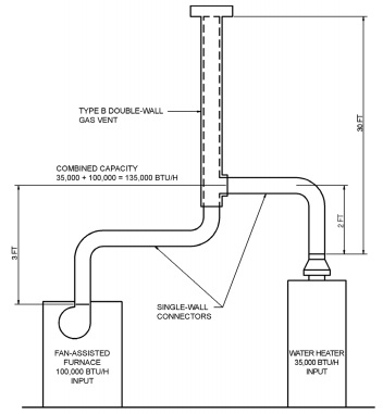 2021 INTERNATIONAL TINY HOUSE PROVISIONS: CODE, COMMENTARY AND ...