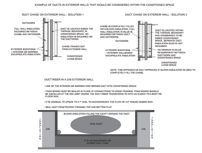 Aluminum Mold V916 3 Cavity 3.5 inch / 89 mm Separate