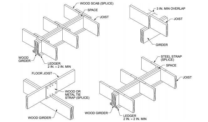 2021 INTERNATIONAL TINY HOUSE PROVISIONS: CODE, COMMENTARY AND ...