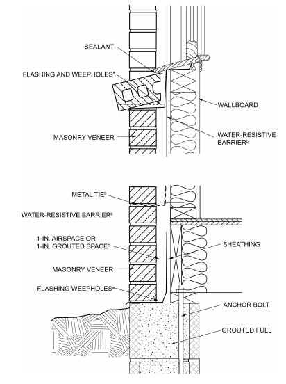 2021 INTERNATIONAL TINY HOUSE PROVISIONS: CODE, COMMENTARY AND ...