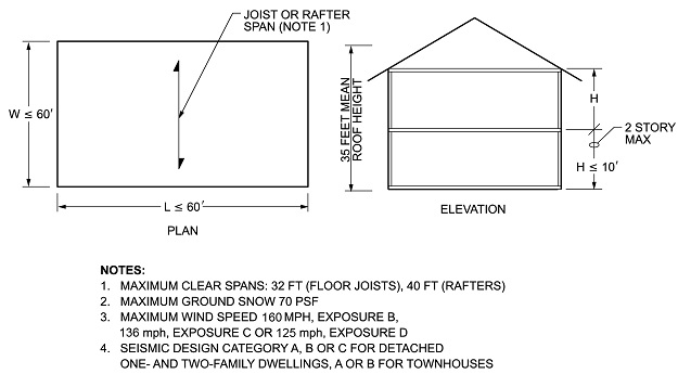 10 Speed Notes Section B and A, PDF, Speed