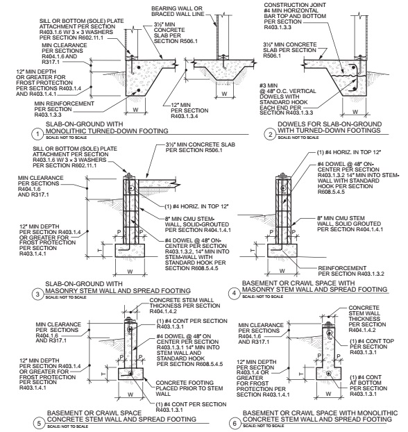 2021 ARKANSAS FIRE PREVENTION CODE, VOLUME III - RESIDENTIAL | ICC ...