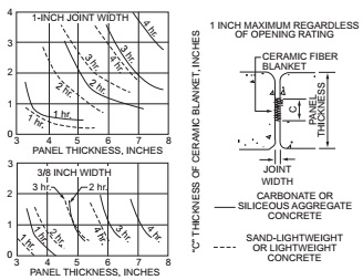 Digital Codes