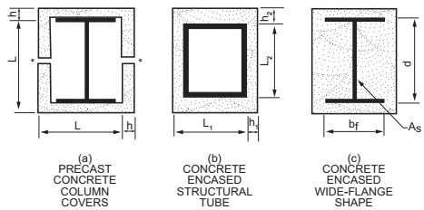 Digital Codes