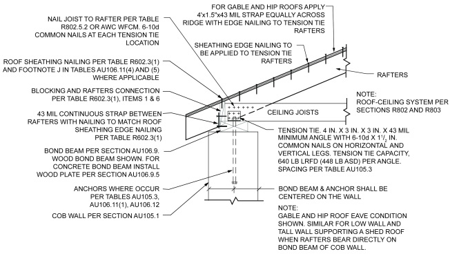 2022 CALIFORNIA RESIDENTIAL CODE TITLE 24 PART 2.5 WITH JAN 2023