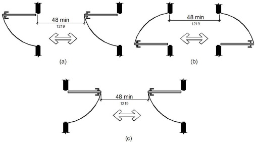 Doors in Series and Gates in Series