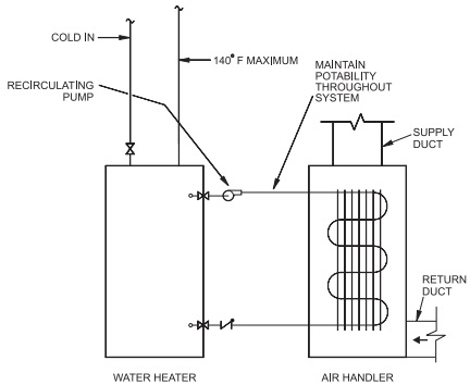 2022 ARTICLE XV ALLEGHENY COUNTY PLUMBING CODE | ICC DIGITAL CODES