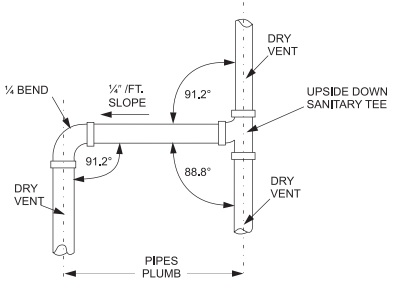 2022 ARTICLE XV ALLEGHENY COUNTY PLUMBING CODE | ICC DIGITAL CODES