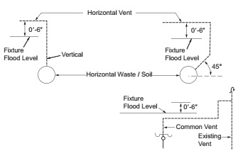 2022 ARTICLE XV ALLEGHENY COUNTY PLUMBING CODE | ICC DIGITAL CODES