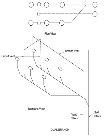 2022 ARTICLE XV ALLEGHENY COUNTY PLUMBING CODE | ICC DIGITAL CODES