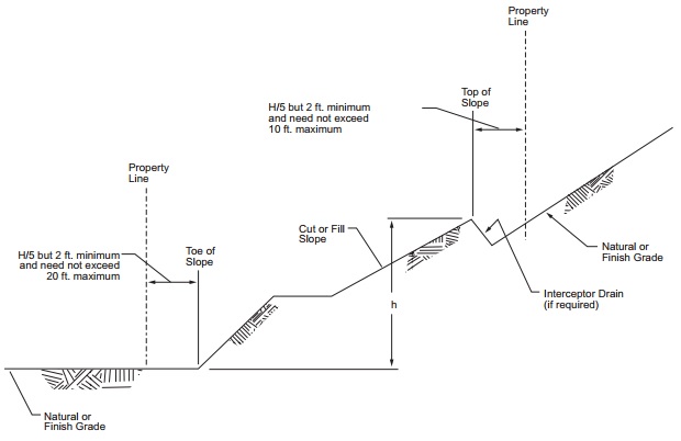 2022 CONNECTICUT STATE BUILDING CODE - 2021 IBC PORTION | ICC DIGITAL CODES