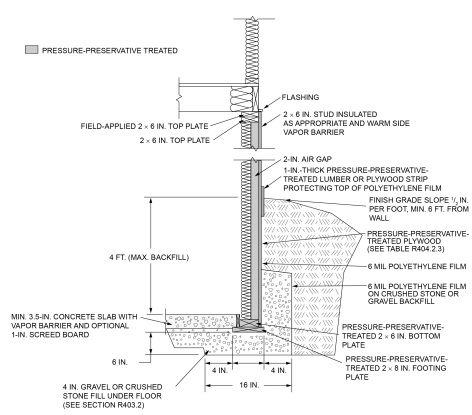 2023 CITY OF LOS ANGELES RESIDENTIAL CODE - FULL CODE | ICC DIGITAL CODES