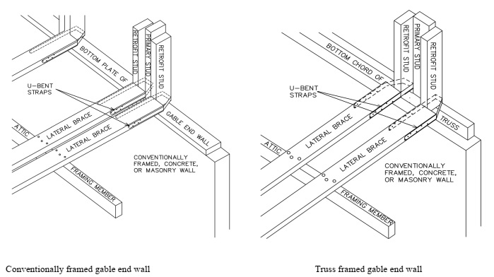 2023 FLORIDA BUILDING CODE, EXISTING BUILDING, EIGHTH EDITION | ICC ...