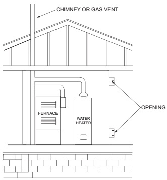 2023 FLORIDA BUILDING CODE, FUEL GAS, EIGHTH EDITION | ICC DIGITAL CODES