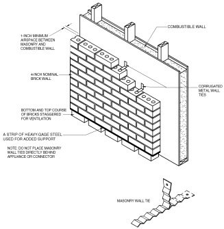 2023 FLORIDA BUILDING CODE, FUEL GAS, EIGHTH EDITION | ICC DIGITAL CODES