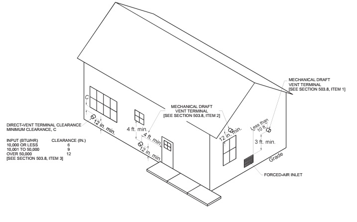 2023 FLORIDA BUILDING CODE, FUEL GAS, EIGHTH EDITION | ICC DIGITAL CODES