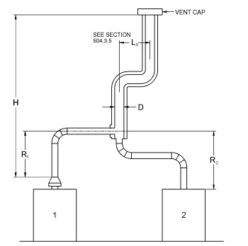 2023 FLORIDA BUILDING CODE, FUEL GAS, EIGHTH EDITION | ICC DIGITAL CODES