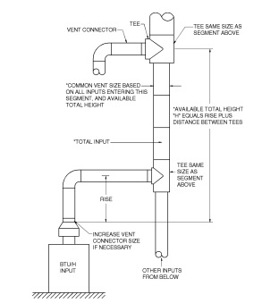 2023 FLORIDA BUILDING CODE, FUEL GAS, EIGHTH EDITION | ICC DIGITAL CODES