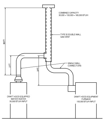 2023 FLORIDA BUILDING CODE, FUEL GAS, EIGHTH EDITION | ICC DIGITAL CODES