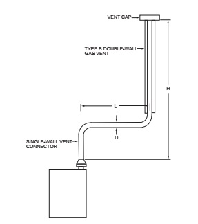 2023 FLORIDA BUILDING CODE, FUEL GAS, EIGHTH EDITION | ICC DIGITAL CODES