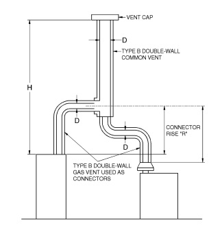 2023 FLORIDA BUILDING CODE, FUEL GAS, EIGHTH EDITION | ICC DIGITAL CODES