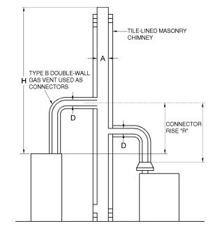 2023 FLORIDA BUILDING CODE, FUEL GAS, EIGHTH EDITION | ICC DIGITAL CODES