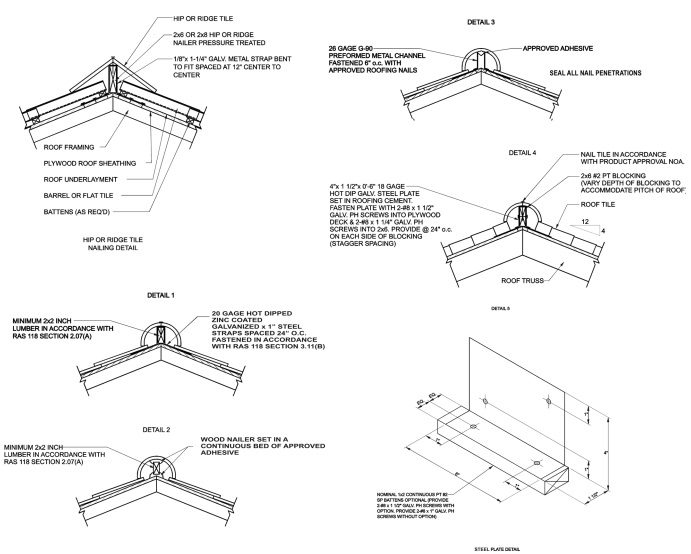 2023 FLORIDA BUILDING CODE, TEST PROTOCOLS FOR HIGH VELOCITY HURRICANE ...