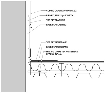 2023 FLORIDA BUILDING CODE, TEST PROTOCOLS FOR HIGH VELOCITY HURRICANE ...