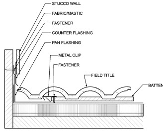 2023 FLORIDA BUILDING CODE, TEST PROTOCOLS FOR HIGH VELOCITY HURRICANE ...