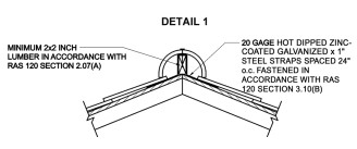 2023 FLORIDA BUILDING CODE, TEST PROTOCOLS FOR HIGH VELOCITY HURRICANE ...