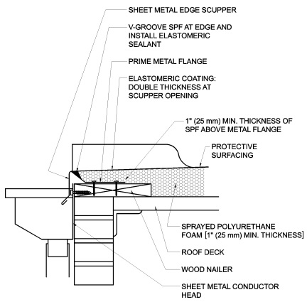 2023 FLORIDA BUILDING CODE, TEST PROTOCOLS FOR HIGH VELOCITY HURRICANE ...