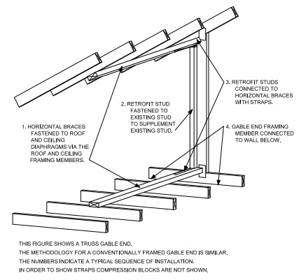 2023 CITY OF LOS ANGELES EXISTING BUILDING CODE - FULL CODE | ICC ...