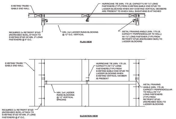 2023 City Of Los Angeles Existing Building Code - Full Code 