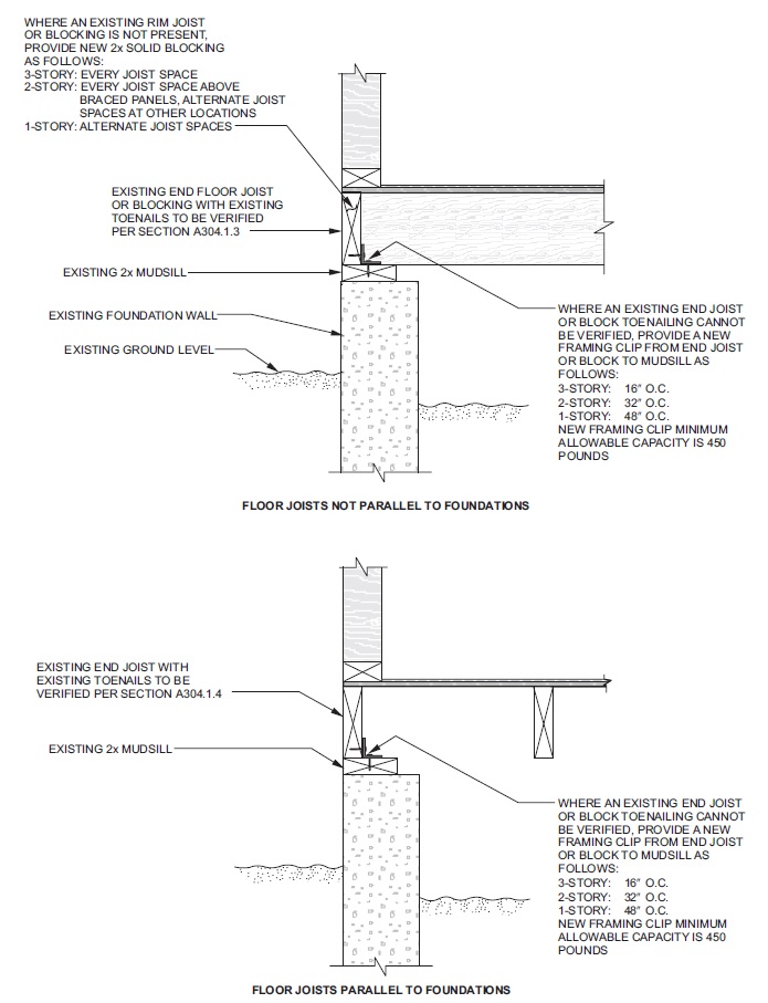 2023 CITY OF LOS ANGELES EXISTING BUILDING CODE - FULL CODE | ICC ...