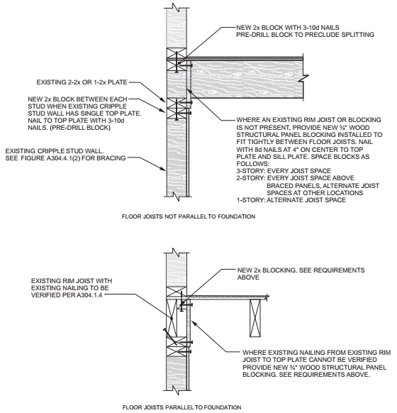 2023 CITY OF LOS ANGELES EXISTING BUILDING CODE - FULL CODE | ICC ...