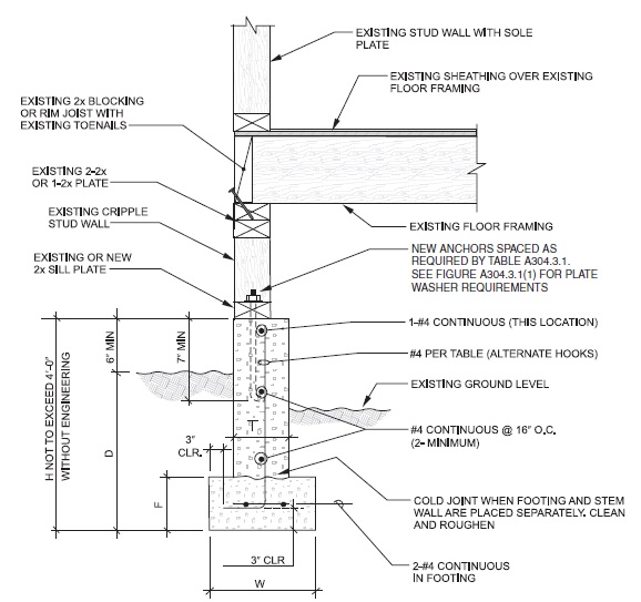 2023 CITY OF LOS ANGELES EXISTING BUILDING CODE - FULL CODE | ICC ...