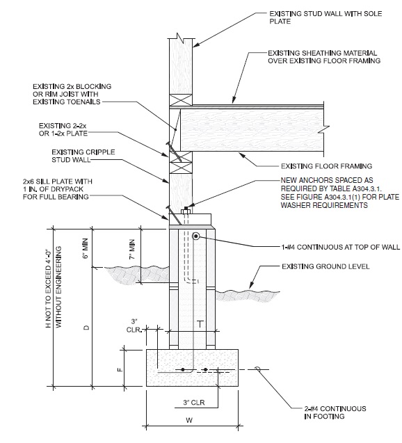 2023 CITY OF LOS ANGELES EXISTING BUILDING CODE - FULL CODE | ICC ...