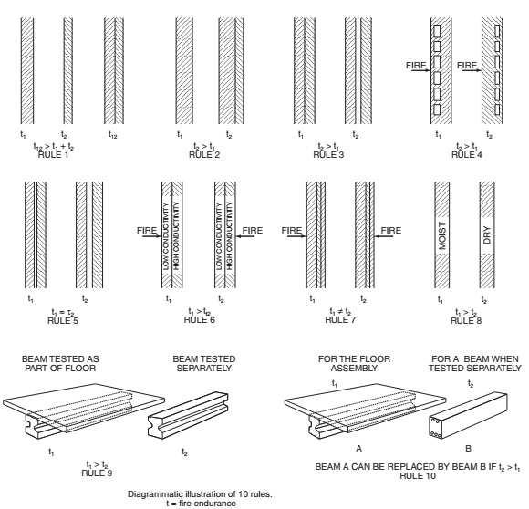 2023 City Of Los Angeles Existing Building Code - Full Code 