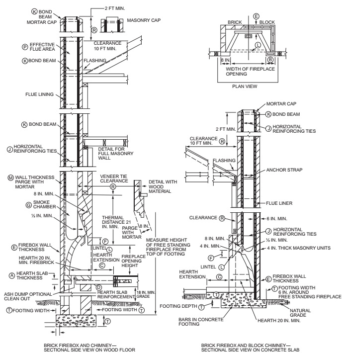 2023 FLORIDA BUILDING CODE, RESIDENTIAL, EIGHTH EDITION | ICC DIGITAL CODES