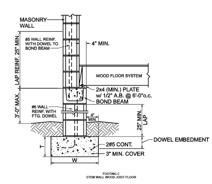 2023 FLORIDA BUILDING CODE, RESIDENTIAL, EIGHTH EDITION | ICC DIGITAL CODES