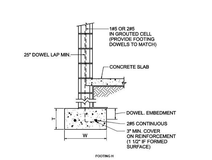 2023 FLORIDA BUILDING CODE, RESIDENTIAL, EIGHTH EDITION | ICC DIGITAL CODES