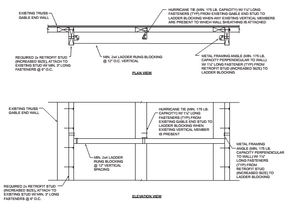 2023 COUNTY OF LOS ANGELES EXISTING BUILDING CODE - FULL CODE | ICC ...