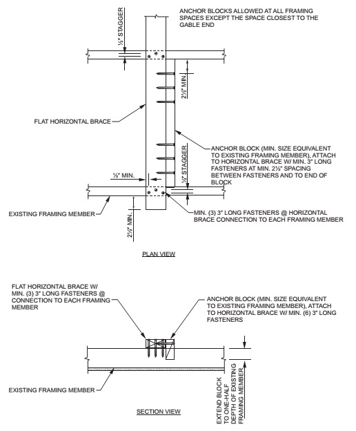 2023 County Of Los Angeles Existing Building Code - Full Code 