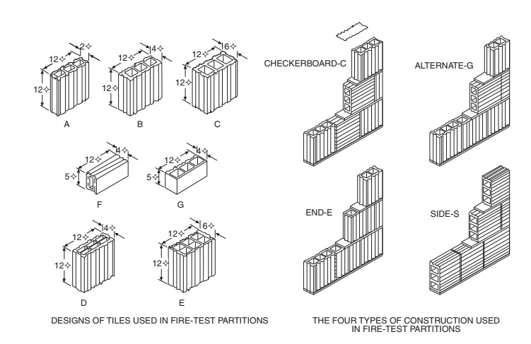 2023 County of Los Angeles Existing Building Code - Full Code - APPENDIX  INTRODUCTION - APPENDIX INTRODUCTION