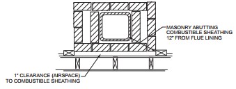 2023 FLORIDA BUILDING CODE, BUILDING, EIGHTH EDITION | ICC DIGITAL CODES