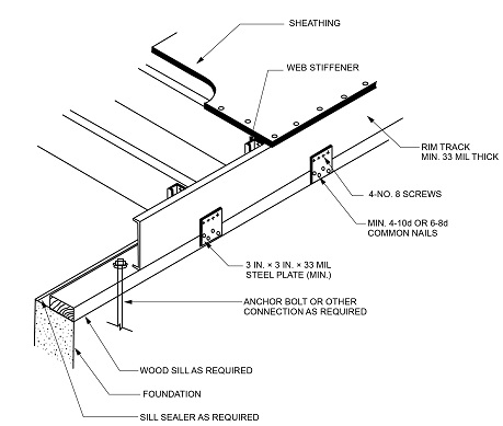 2022 CONNECTICUT STATE BUILDING CODE - 2021 IRC PORTION | ICC DIGITAL CODES